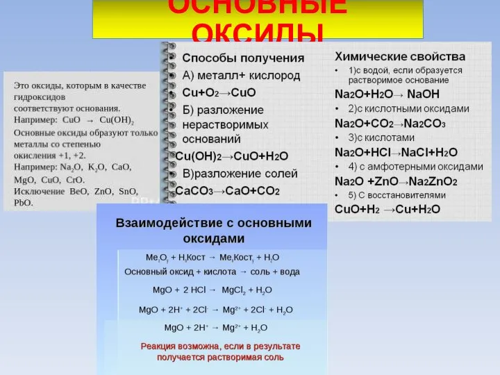 ОСНОВНЫЕ ОКСИДЫ