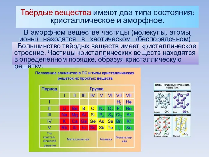 Твёрдые вещества имеют два типа состояния: кристаллическое и аморфное. В аморфном