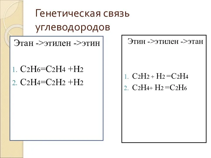 Генетическая связь углеводородов Этан ->этилен ->этин С2Н6=С2Н4 +Н2 С2Н4=С2Н2 +Н2 Этин