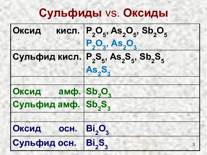 Сульфиды vs. Оксиды