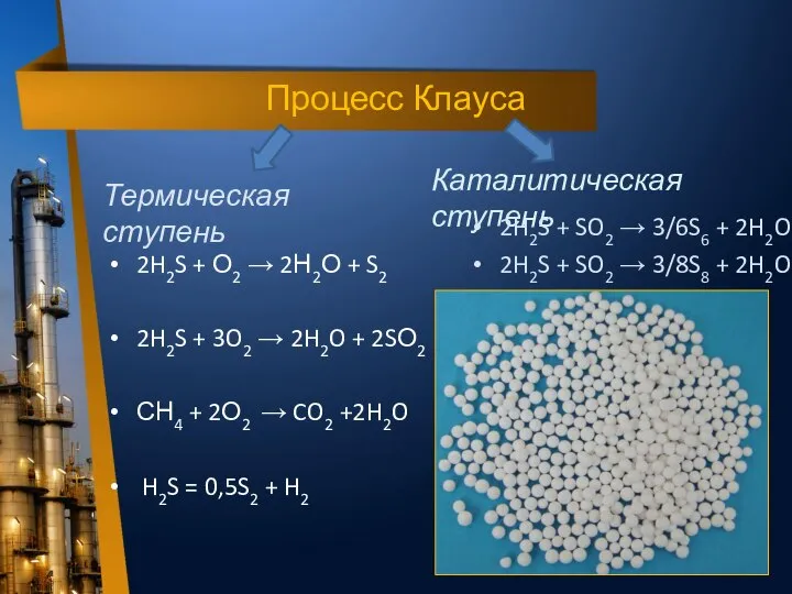 Термическая ступень Каталитическая ступень Процесс Клауса 2H2S + SO2 → 3/6S6