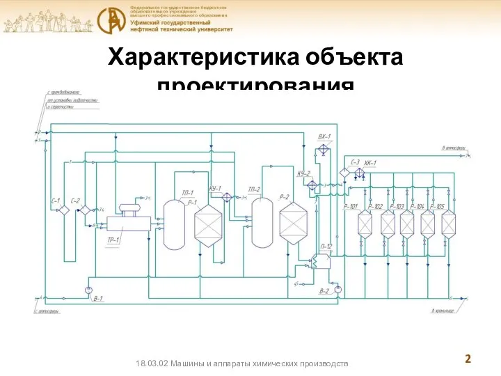 Характеристика объекта проектирования 18.03.02 Машины и аппараты химических производств