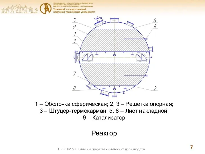 1 – Оболочка сферическая; 2, 3 – Решетка опорная; 3 –