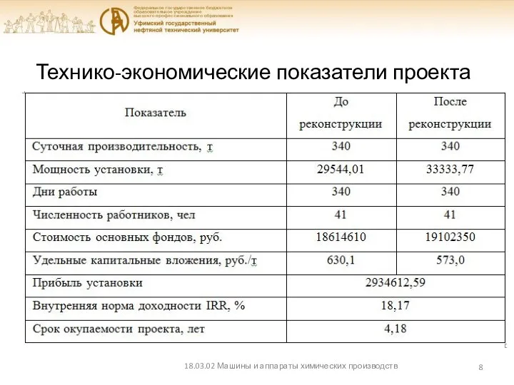 Технико-экономические показатели проекта 18.03.02 Машины и аппараты химических производств