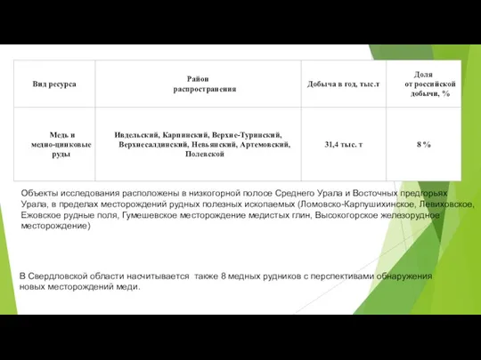 В Свердловской области насчитывается также 8 медных рудников с перспективами обнаружения