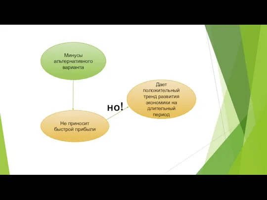 Минусы альтернативного варианта Дает положительный тренд развития экономики на длительный период
