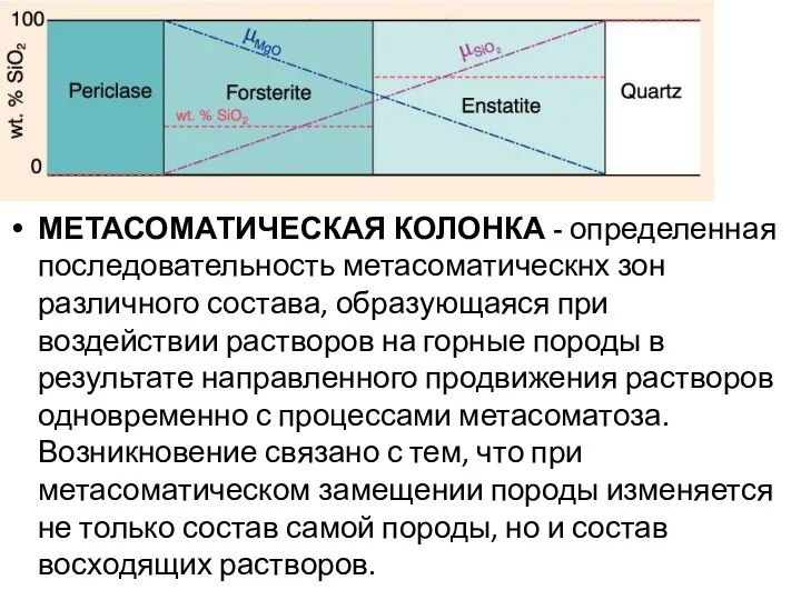 МЕТАСОМАТИЧЕСКАЯ КОЛОНКА - определенная последовательность метасоматическнх зон различного состава, образующаяся при