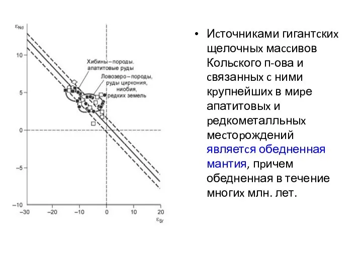 Иcточниками гигантcкиx щелочныx маccивов Кольcкого п-ова и cвязанныx c ними кpупнейшиx