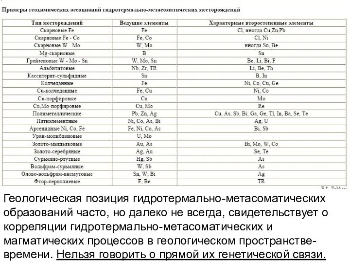 Геологическая позиция гидротермально-метасоматических образований часто, но далеко не всегда, свидетельствует о