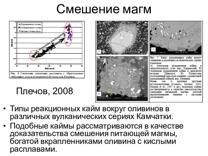 Смешение магм Типы реакционных кайм вокруг оливинов в различных вулканических сериях