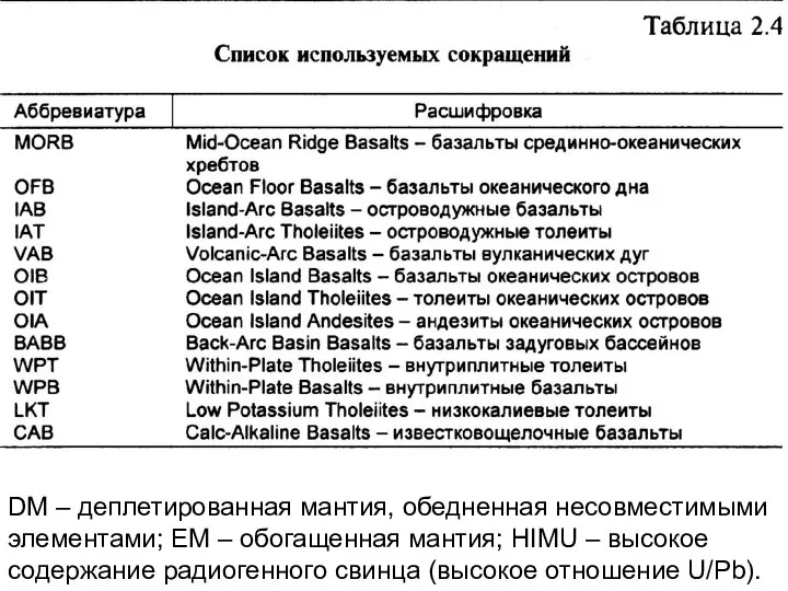 DM – деплетированная мантия, обедненная несовместимыми элементами; EM – обогащенная мантия;