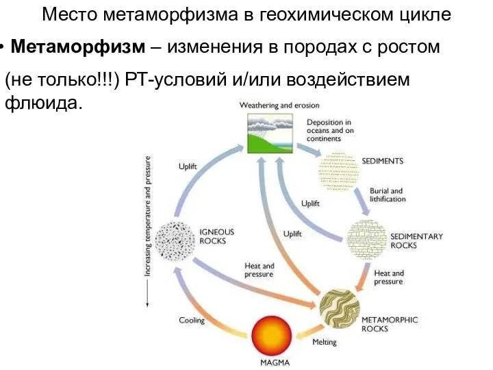 Место метаморфизма в геохимическом цикле Метаморфизм – изменения в породах с