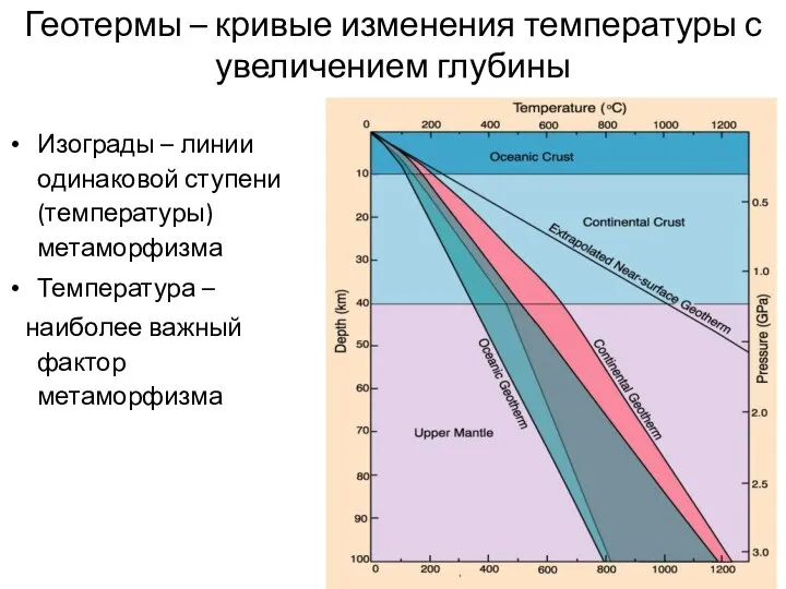 Геотермы – кривые изменения температуры с увеличением глубины Изограды – линии