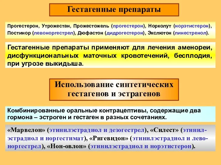 Комбинированные оральные контрацептивы, содержащие два гормона – эстроген и гестаген в