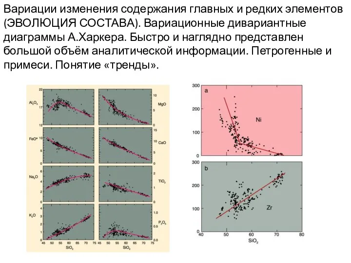 Вариации изменения содержания главных и редких элементов (ЭВОЛЮЦИЯ СОСТАВА). Вариационные дивариантные