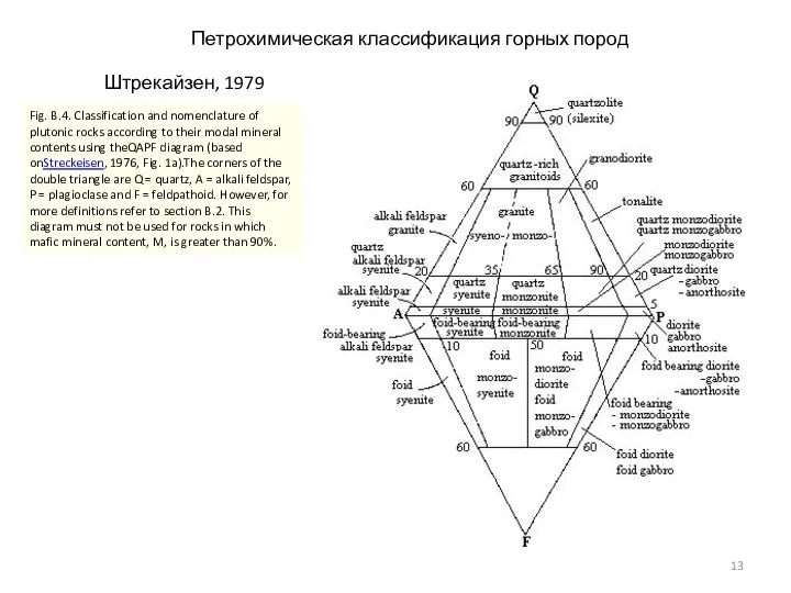 Петрохимическая классификация горных пород Штрекайзен, 1979 Fig. B.4. Classification and nomenclature