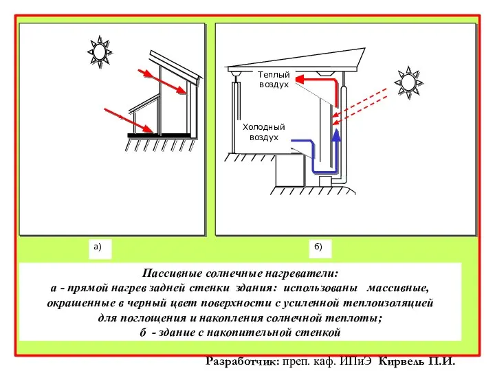 Разработчик: преп. каф. ИПиЭ Кирвель П.И.