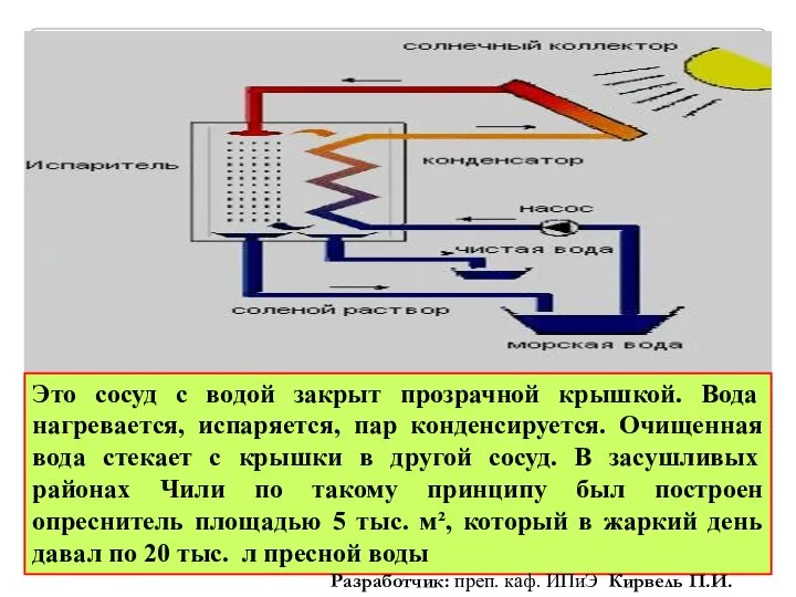 Это сосуд с водой закрыт прозрачной крышкой. Вода нагревается, испаряется, пар