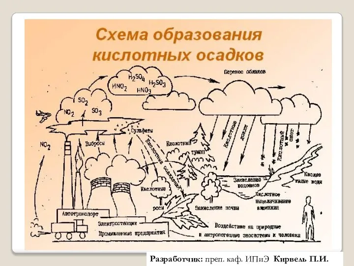 Разработчик: преп. каф. ИПиЭ Кирвель П.И.