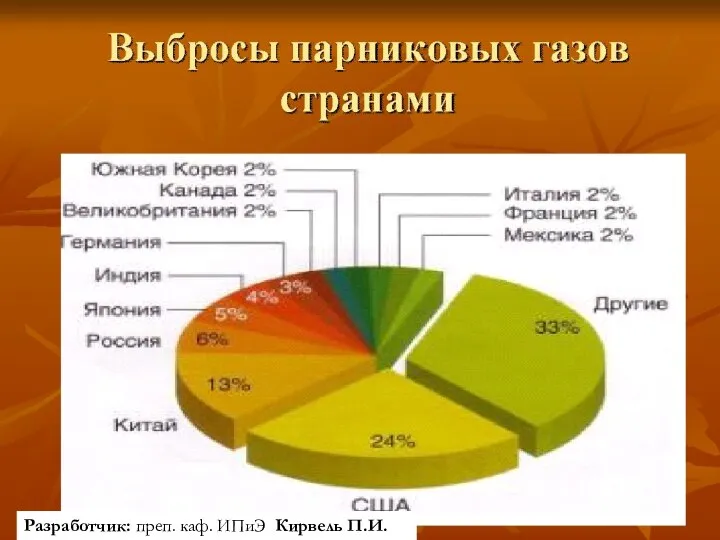 Разработчик: преп. каф. ИПиЭ Кирвель П.И.