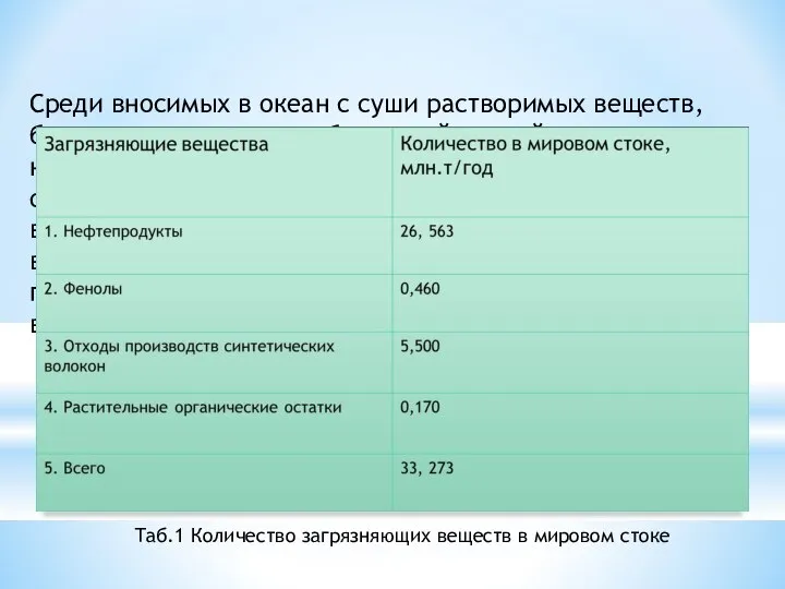 Среди вносимых в океан с суши растворимых веществ, большое значение для