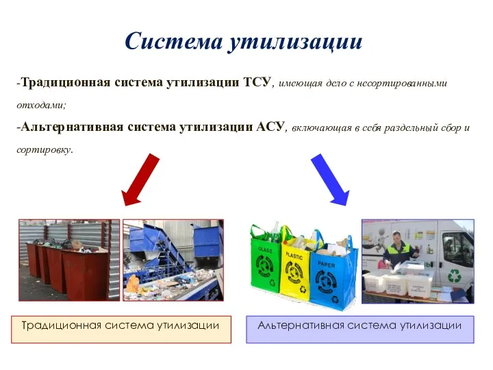 Система утилизации -Традиционная система утилизации ТСУ, имеющая дело с несортированными отходами;