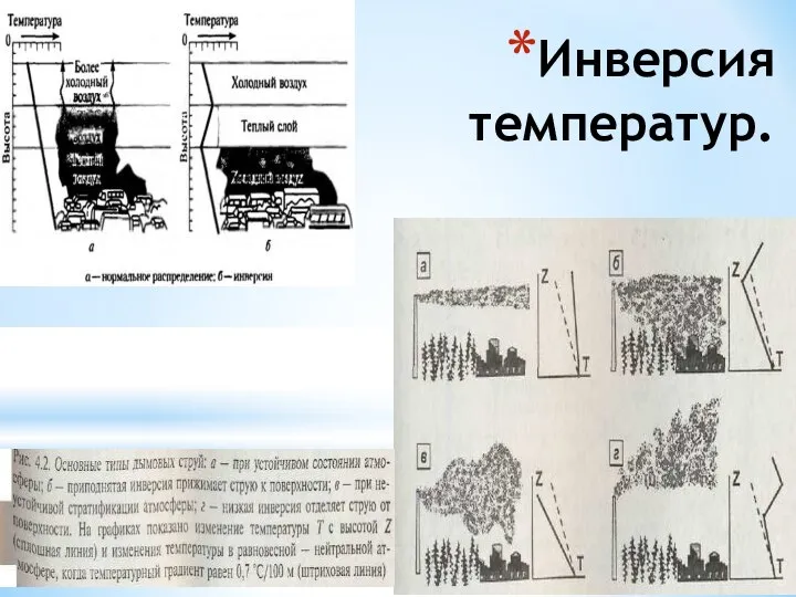 Инверсия температур.