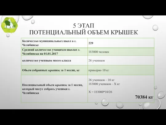 5 ЭТАП ПОТЕНЦИАЛЬНЫЙ ОБЪЕМ КРЫШЕК