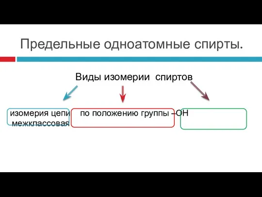 Предельные одноатомные спирты. изомерия цепи по положению группы –ОН межклассовая Виды изомерии спиртов