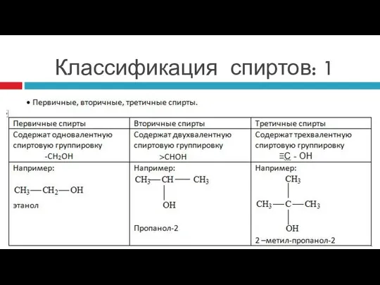 Классификация спиртов: 1