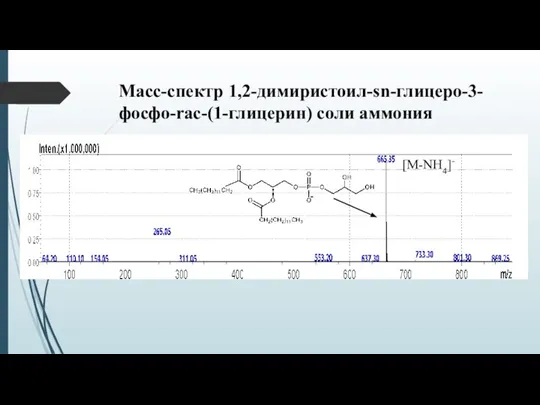 Масс-спектр 1,2-димиристоил-sn-глицеро-3-фосфо-rac-(1-глицерин) соли аммония [M-NH4]-