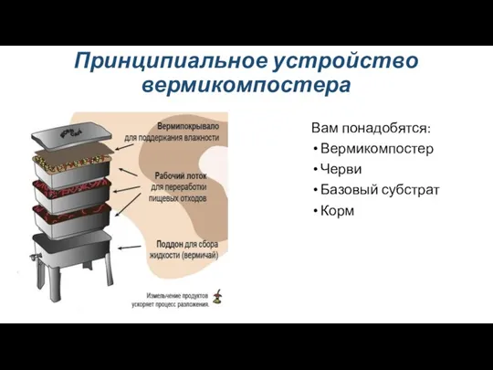 Принципиальное устройство вермикомпостера Вам понадобятся: Вермикомпостер Черви Базовый субстрат Корм