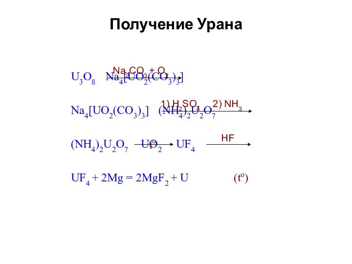 Получение Урана U3O8 Na4[UO2(CO3)3] Na4[UO2(CO3)3] (NH4)2U2O7 (NH4)2U2O7 UO2 UF4 UF4 +