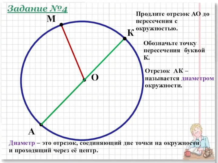 М А Продлите отрезок АО до пересечения с окружностью. О Обозначьте