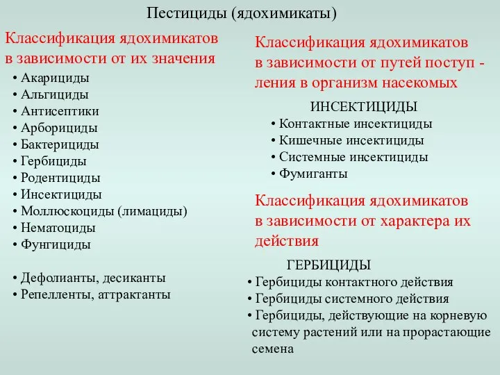 Пестициды (ядохимикаты) Классификация ядохимикатов в зависимости от их значения Акарициды Альгициды