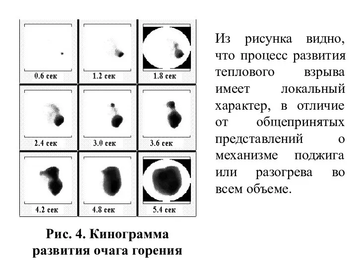 Рис. 4. Кинограмма развития очага горения Из рисунка видно, что процесс