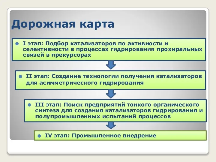 Дорожная карта I этап: Подбор катализаторов по активности и селективности в