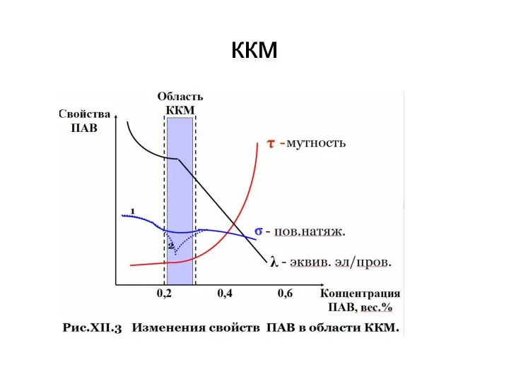 ккм