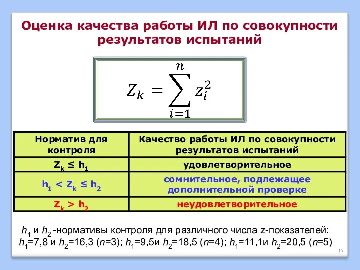 Оценка качества работы ИЛ по совокупности результатов испытаний h1 и h2