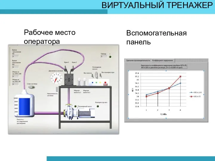 ВИРТУАЛЬНЫЙ ТРЕНАЖЕР Рабочее место оператора Вспомогательная панель