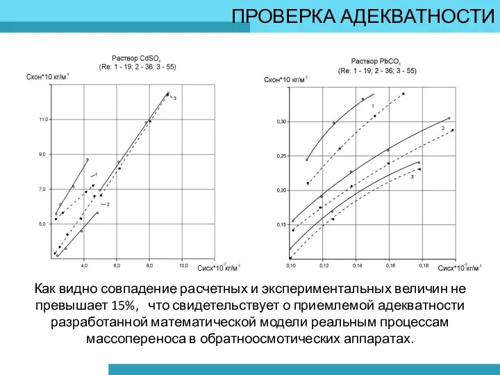 ПРОВЕРКА АДЕКВАТНОСТИ Как видно совпадение расчетных и экспериментальных величин не превышает