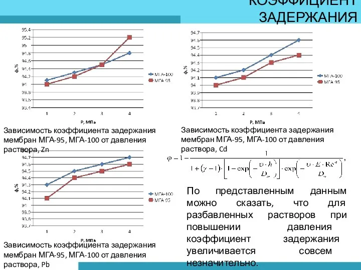 КОЭФФИЦИЕНТ ЗАДЕРЖАНИЯ Зависимость коэффициента задержания мембран МГА-95, МГА-100 от давления раствора,