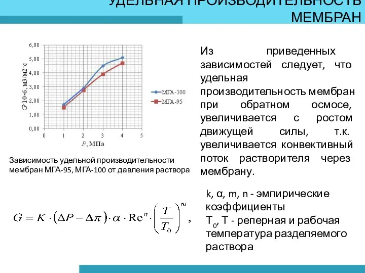 УДЕЛЬНАЯ ПРОИЗВОДИТЕЛЬНОСТЬ МЕМБРАН Зависимость удельной производительности мембран МГА-95, МГА-100 от давления