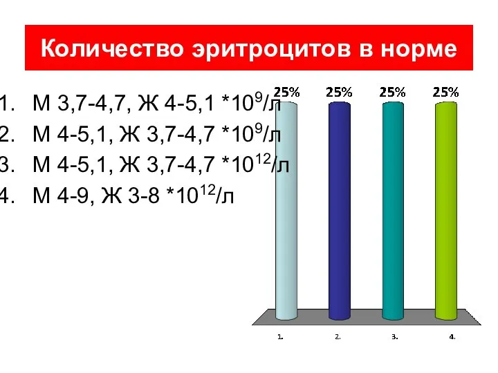 Количество эритроцитов в норме М 3,7-4,7, Ж 4-5,1 *109/л М 4-5,1,