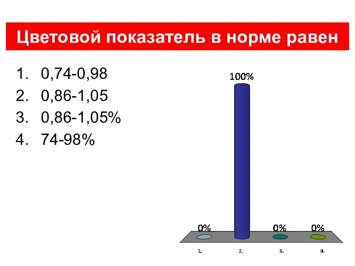 Цветовой показатель в норме равен 0,74-0,98 0,86-1,05 0,86-1,05% 74-98%