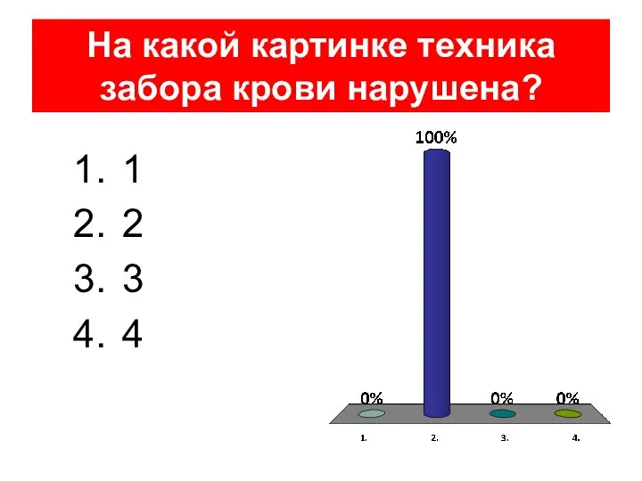 На какой картинке техника забора крови нарушена? 1 2 3 4