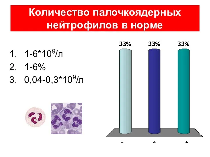 Количество палочкоядерных нейтрофилов в норме 1-6*109/л 1-6% 0,04-0,3*109/л