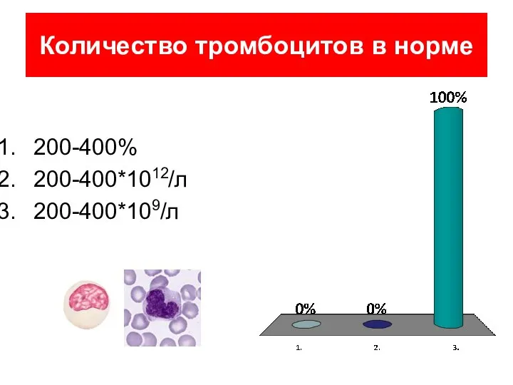 Количество тромбоцитов в норме 200-400% 200-400*1012/л 200-400*109/л