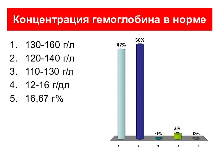 Концентрация гемоглобина в норме 130-160 г/л 120-140 г/л 110-130 г/л 12-16 г/дл 16,67 г%