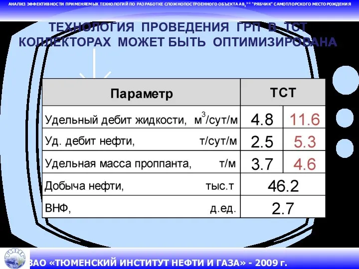 ТЕХНОЛОГИЯ ПРОВЕДЕНИЯ ГРП В ТСТ КОЛЛЕКТОРАХ МОЖЕТ БЫТЬ ОПТИМИЗИРОВАНА АНАЛИЗ ЭФФЕКТИВНОСТИ